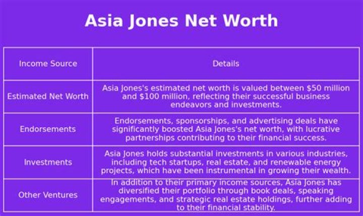 Asia Jones-MacKenzie Net Worth