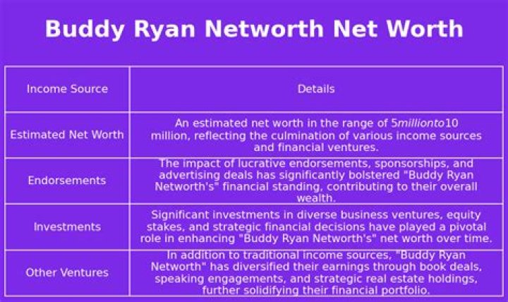 Buddy Ryan Net Worth