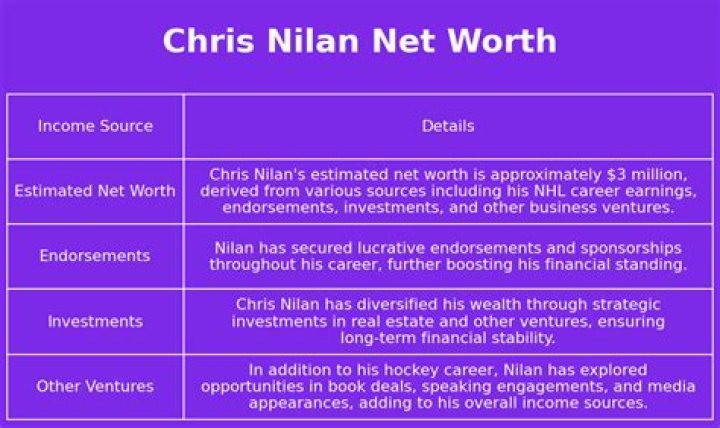 Chris Nilan Net Worth