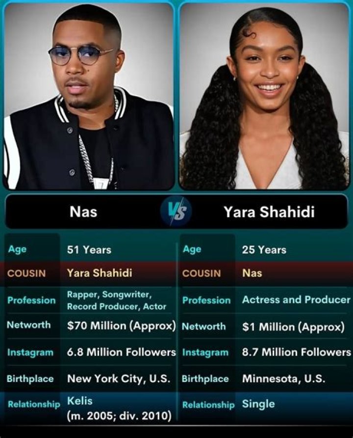 How Are Nas And Yara Cousins?: Yara Shahidi Related to Nas - SarkariResult