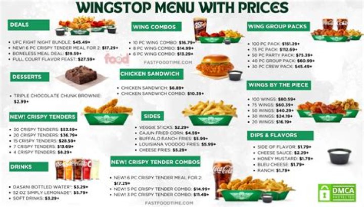 Is Wingstop Open On Easter - SarkariResult