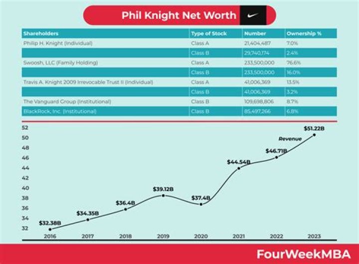 LA Knight Net Worth : Details About Family, Wife, WWE, Age, Cars, Height - SarkariResult