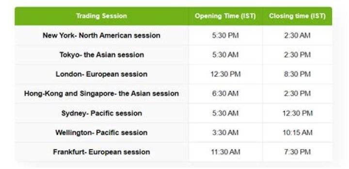 McDonald's Hours | Standard Opening Closing Timings In USA - SarkariResult