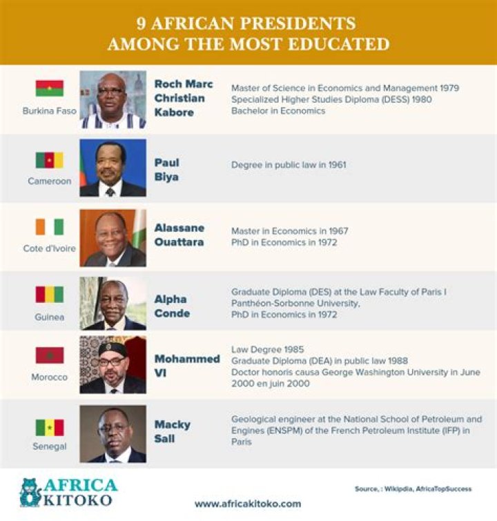 Most Educated African Presidents: Top 10