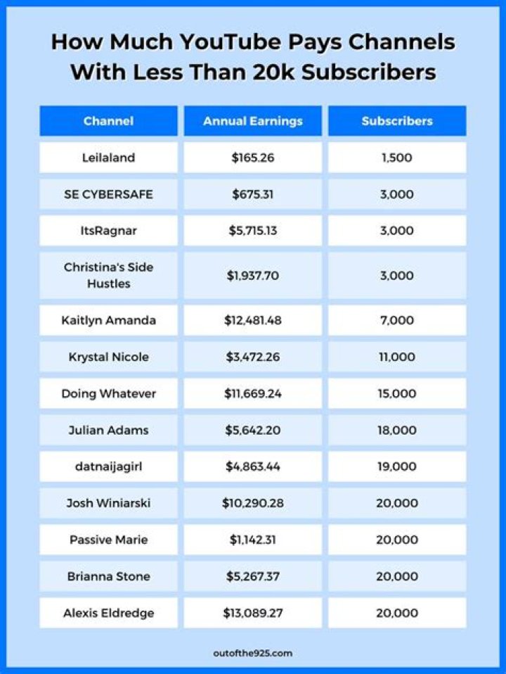 Tacaz Pubg Net Worth: Details About YouTube, Salary, Age, Assets, Career - SarkariResult