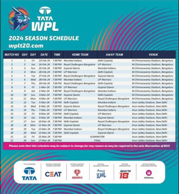 WPL 2024 Schedule: All Players Lists, Teams & Captains, Venues, Ticket Price and More - SarkariResult